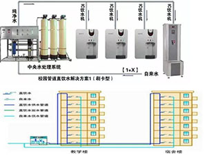 反渗透水处理设备RO膜冲洗和保养！